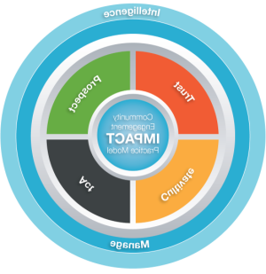 IMPACT Community Engagement Model